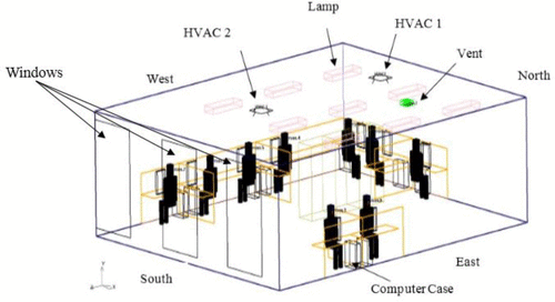 500x272 Investigating Occupancy Driven Air Conditioning Control Based