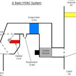 250x250 Prime Hvac Repair Service