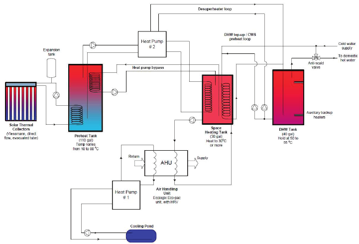721x489 Schematic Of The Hvac System Download Scientific Diagram