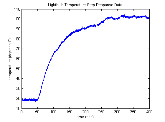 560x414 Control Tutorials For Matlab And Simulink