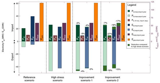 550x285 Energies March