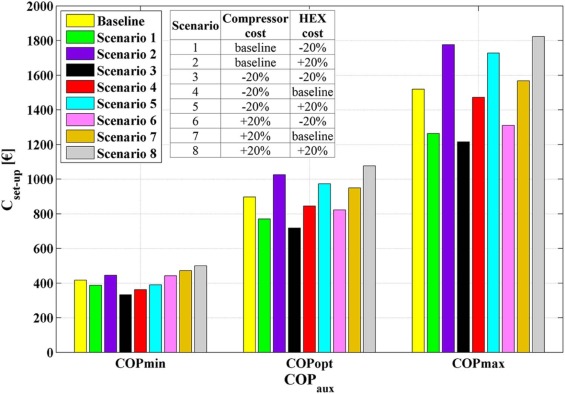 565x394 Multi Criteria