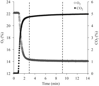 320x279 Air Flow Measurement