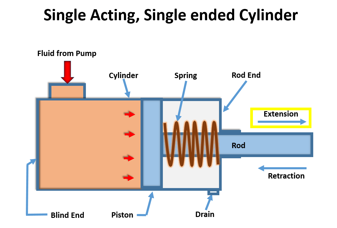 1134x765 hydraulic power packthis ebook answer you all questions