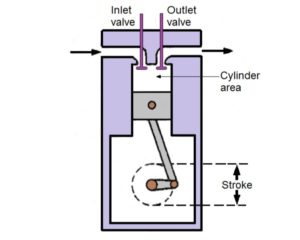 300x240 hydraulic systems