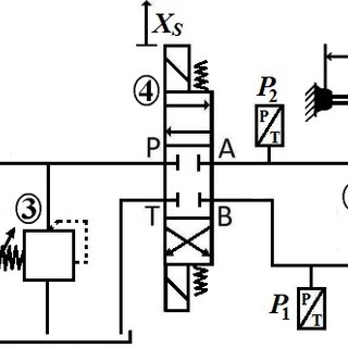 320x320 hydraulic circuit used in crane download scientific diagram