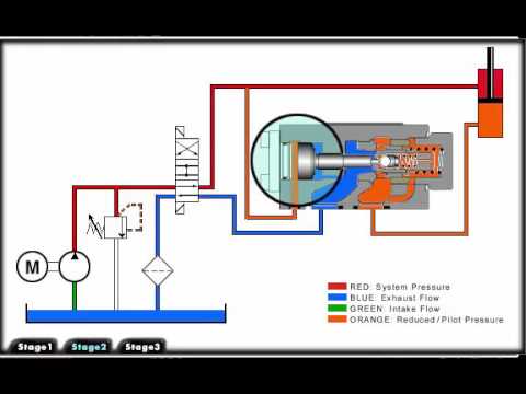 480x360 mechanical hydraulic basics course, lesson check valves