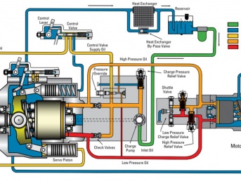 343x258 Mobile Hydraulic Control Systems Blog Hydraulics Crossco