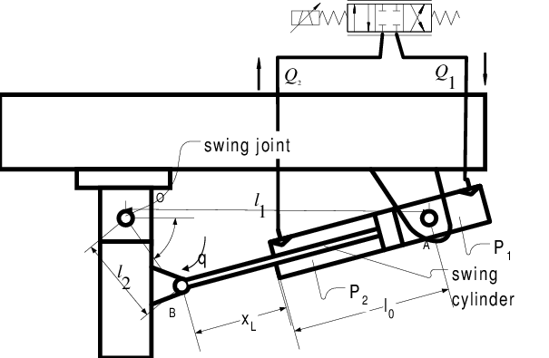 605x395 Swing Circuit Of A Hydraulic Arm Download Scientific Diagram