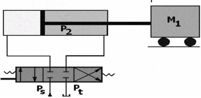 850x416 Schematic Diagram Of The Servo Hydraulic System Download