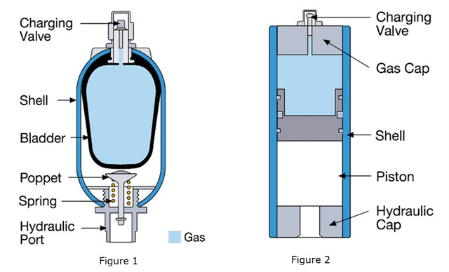 640x388 Theme Park Thrills Owe Much To Hydraulics And Accumulators