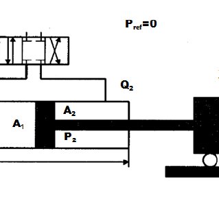 319x319 electro hydraulic system schematic diagram download scientific