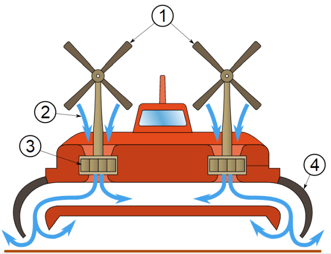 Hydrofoil Drawing