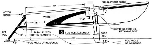 500x149 midwest engineering design how to plans for product to explore