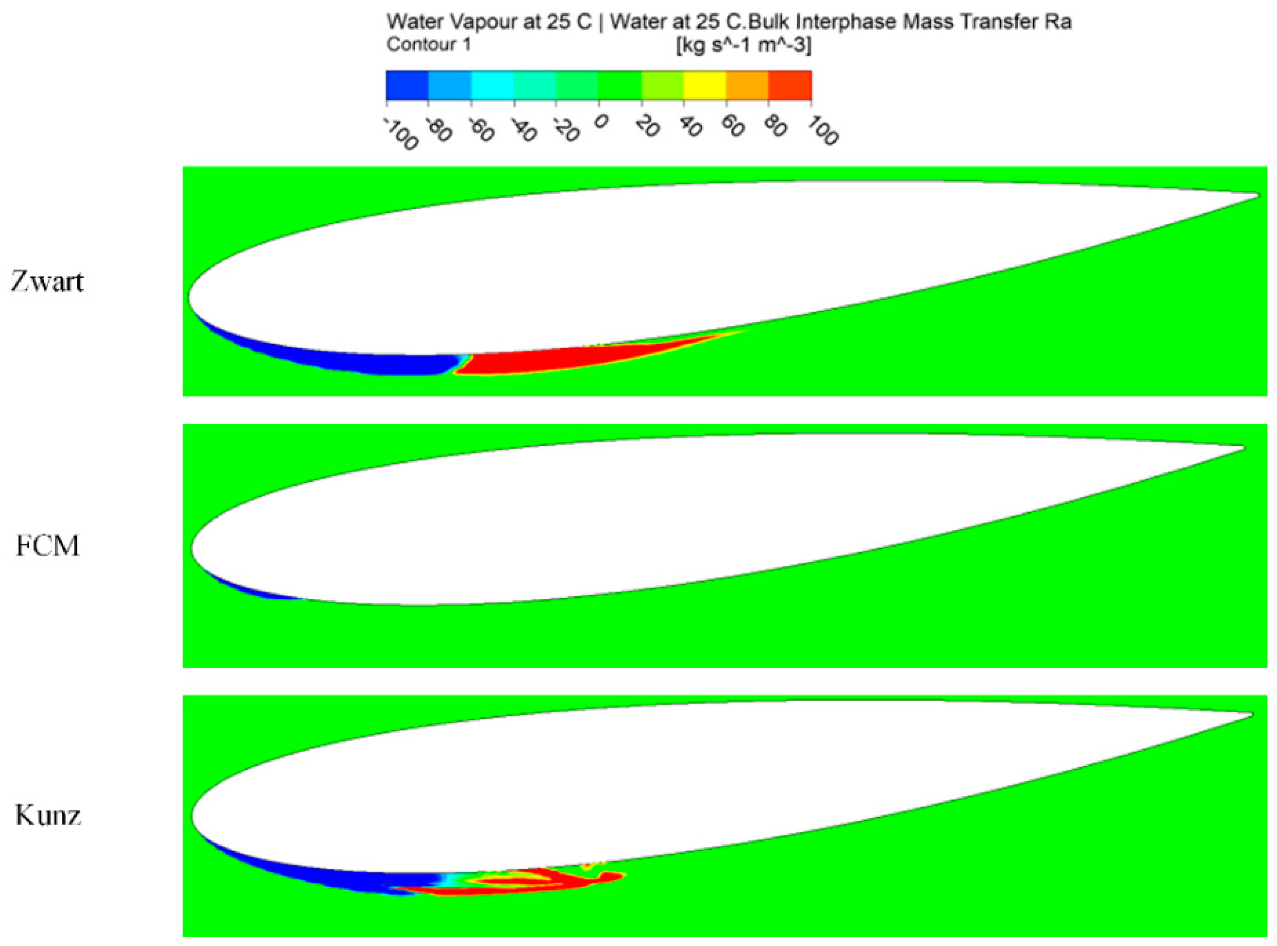 2523x1869 applied sciences free full text cavitation evolution around