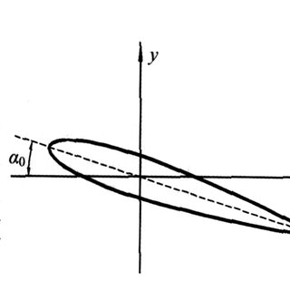 320x320 sketch of a pitching hydrofoil download scientific diagram