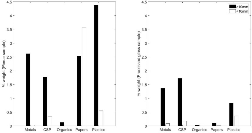 850x449 sketch of the hydrofoil configuration positive angle of attack