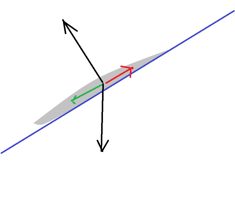 783x695 Dynamicsampforces Of Hydrofoil Wave Surfing