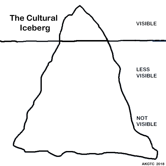 Iceberg Drawing