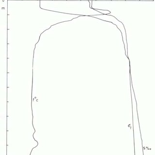 320x320 Fig L Sketch Of Drogue Ing System On The Iceberg The Positions