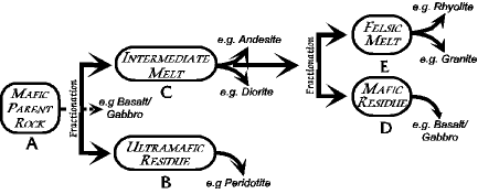 433x176 Wilson Home One