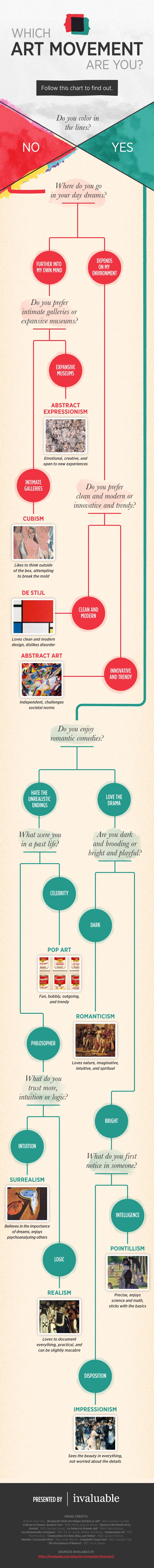 670x6810 quiz which art movement are you impressionist modern art