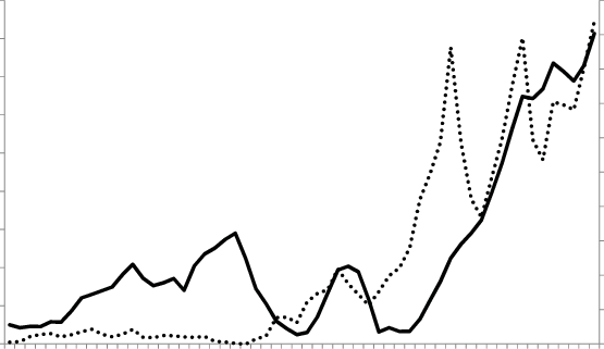555x321 Figur Realt Aktieprisindex Axel Och Realt