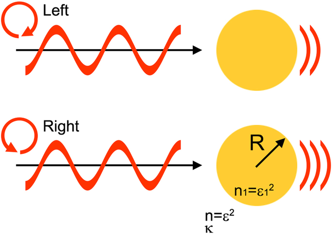 685x482 Schematic Drawing Of Cdms Nanoparticles With Refractive Index