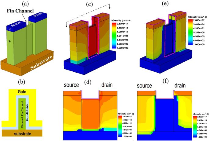 685x464 Diamond Finfet Without Hydrogen Termination Scientific Reports