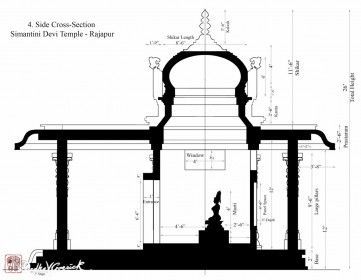 361x280 Drawings Portfolios Divyakala Krishna Art In Indian
