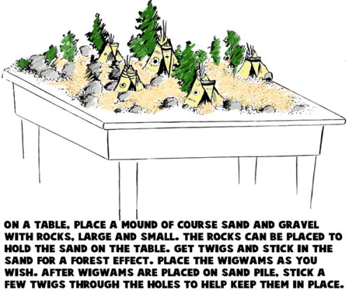 500x421 How To Make An Indian Village For Thanksgiving