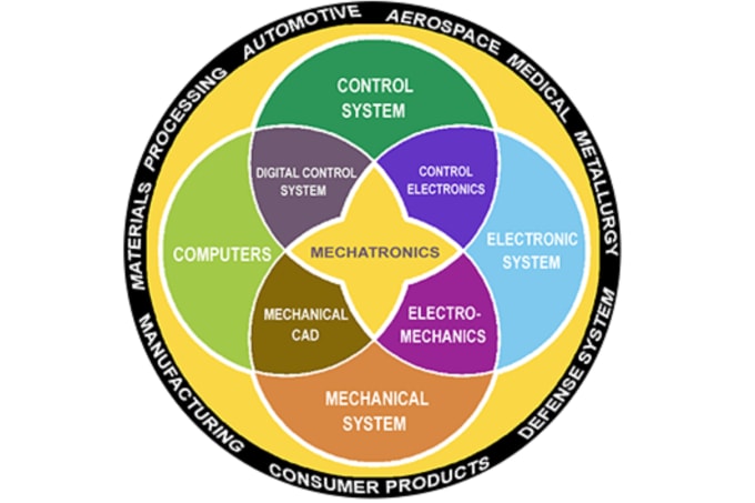 680x453 Create Solid Work Models Drawings For Your Industry