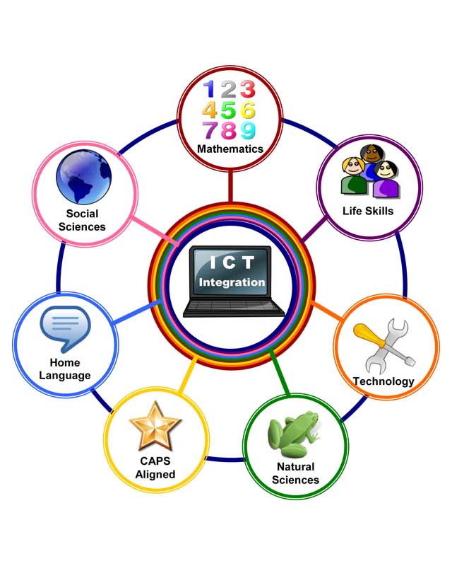640x800 Wep Information Technology Program Women Empowerment Of Pakistan