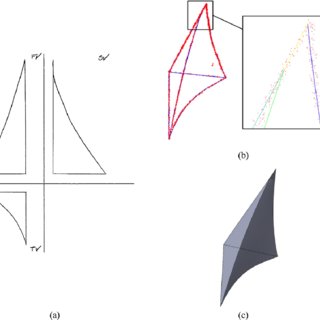 320x320 reconstruction example initial drawing