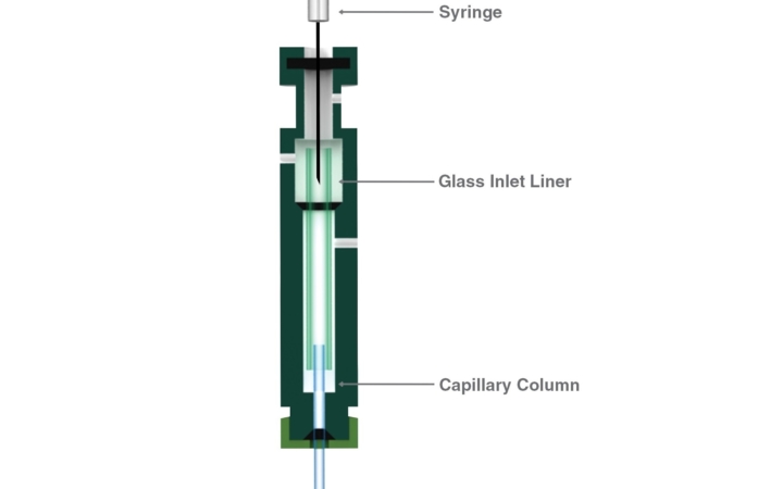 720x450 Gc Manual Injection Laboratory Hamilton Company