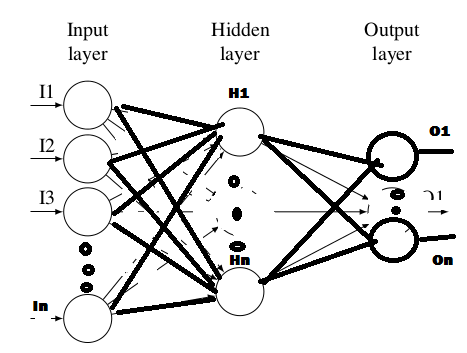 467x353 drawing neural network with tikz