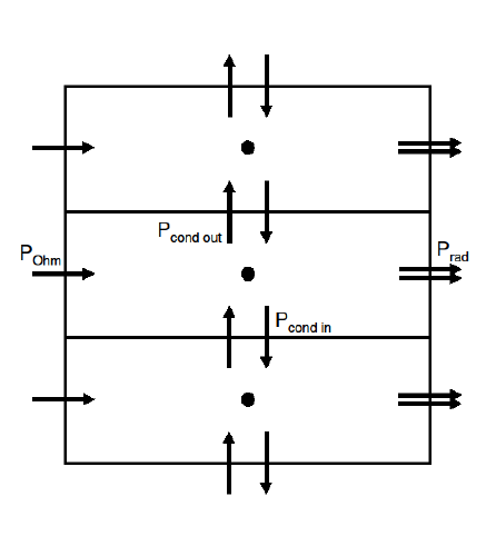 446x491 a schematic drawing of the power input and power loss of each