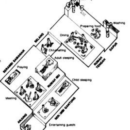 268x268 Arrangement Of Spaces Inside Traditional Malay House Download