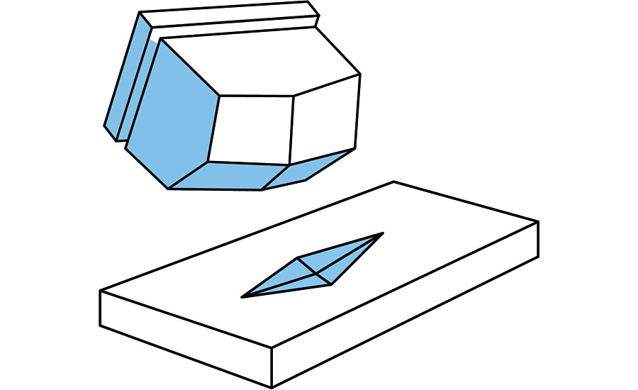 900x550 How To Deal With The Difficulties Of Microhardness Testing