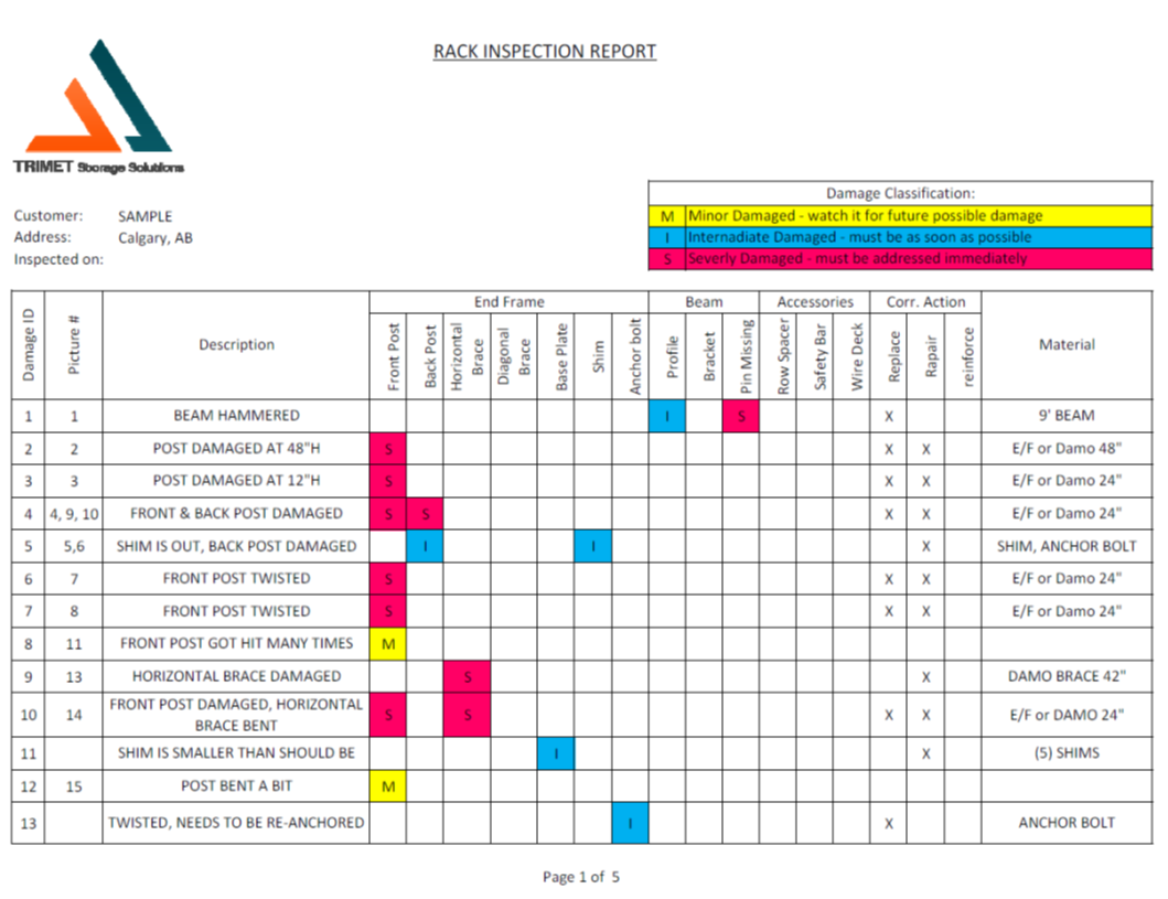 1059x815 Rack Safety Inspection Professional Report Repair