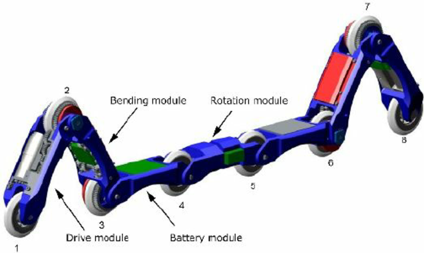 850x508 Schematic Drawing Of The Pipe Inspection Robot Download