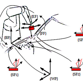 320x320 Schematic Of The Hybrid Visual Inspection System Download