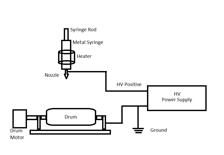 864x600 how can i get electrical insulation between melt electrospinning