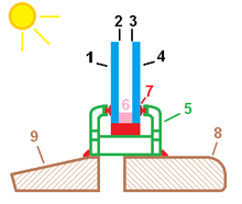 220x186 insulated glazing