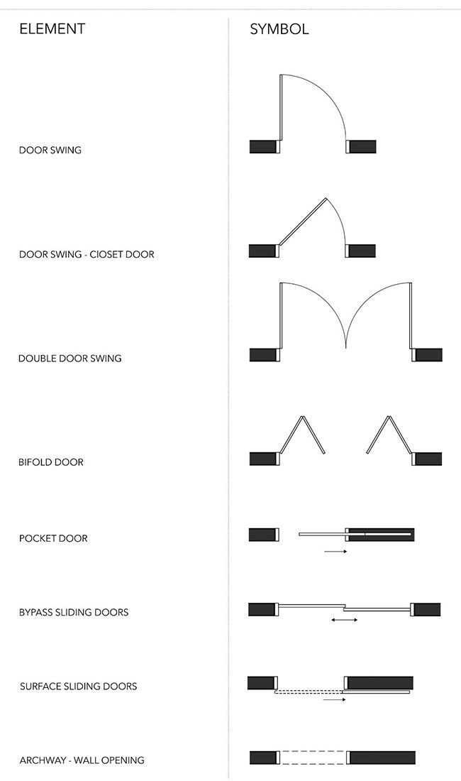 650x1100 Interior Designing Symbols