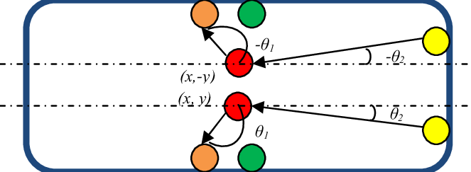663x243 drawing showing the coordinates and the angle of the connections