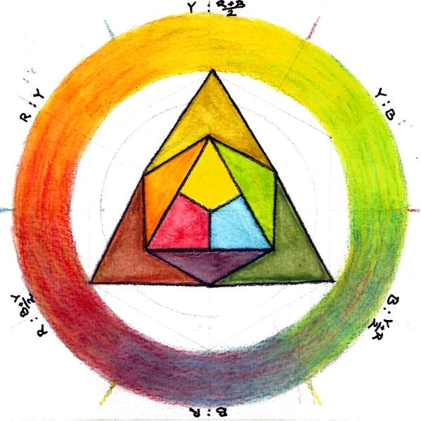 599x600 Intermediate Colors Between Secondary And Tertiary