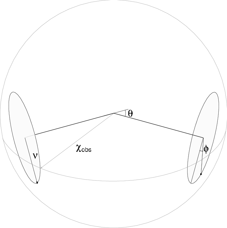 736x739 This Figure Depicts The Circles