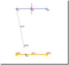 244x227 Civil Reminders Subassembly Composer Surfaceoffset Target