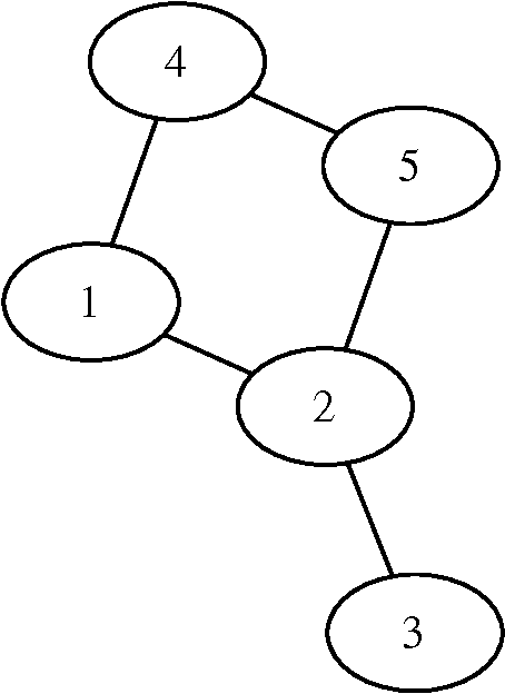 454x624 Figure From Let ' S Draw A Graph An Introduction With Graphviz